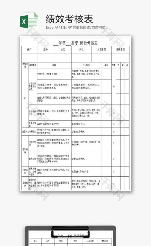 绩效考核表excel模板