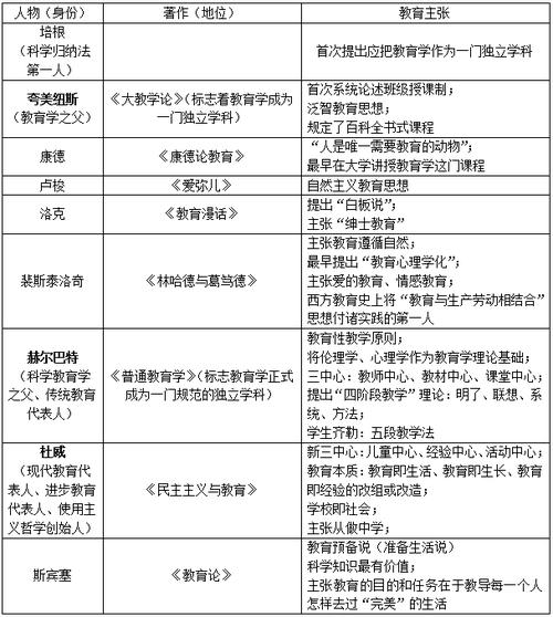 教育学创立阶段人物梳理及快速记忆法