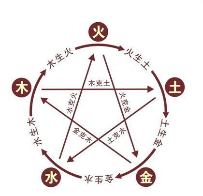 关于金木水火土的手抄报 手抄报图片大全