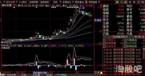 漳州发展股票行情走势
