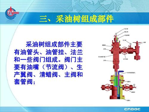 采油树简介ppt