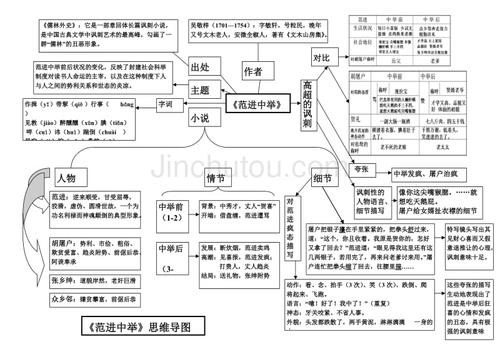 范进中举思维导图