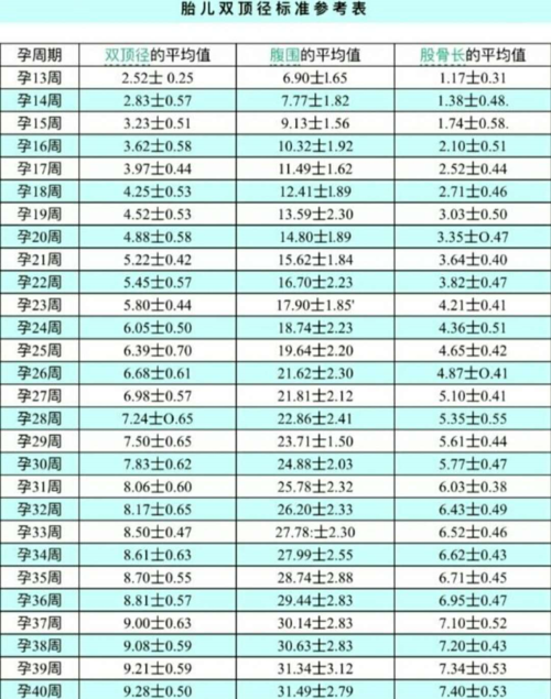 孕妇怀孕38周,胎儿双顶径8.1厘米,正常吗?_妈妈