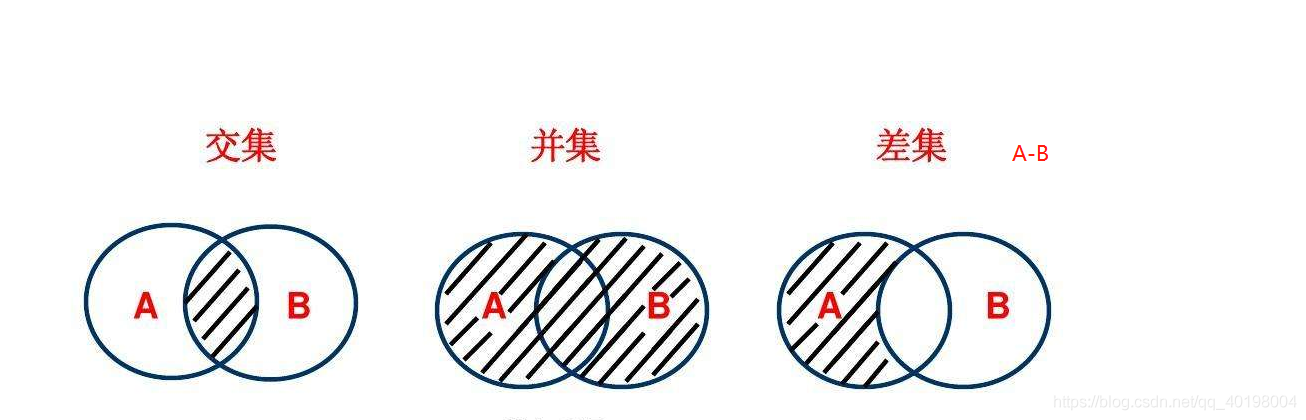 collectionutils取交集并集和差集