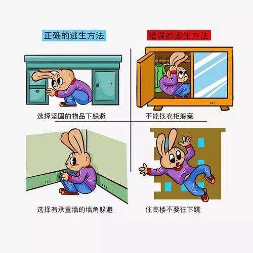地震逃生自救指南,速看!