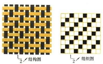 面料的组织结构