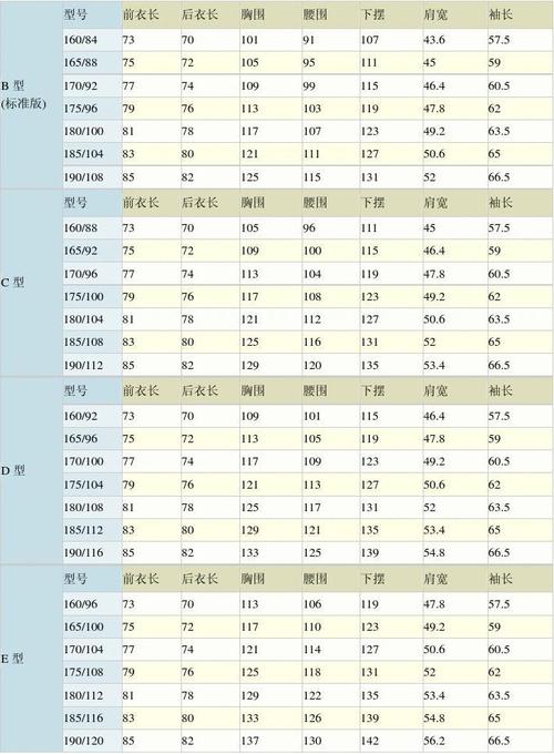 注:尺寸表中的规格表示为(身高/胸围净尺寸)的参考尺寸.