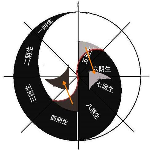 转载太极图的由来