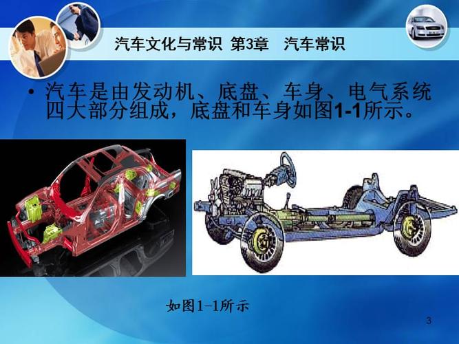 汽车文化与汽车常识ppt课件.ppt