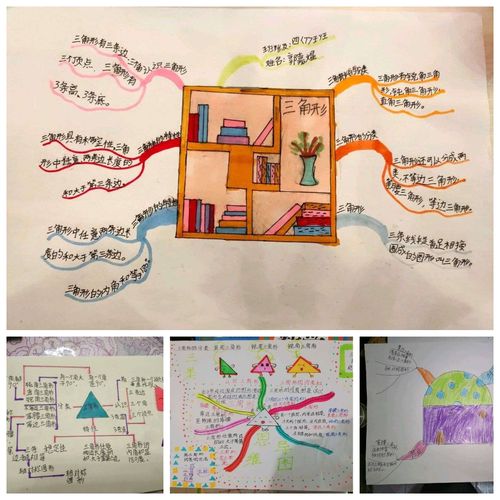 制作数学思维导图