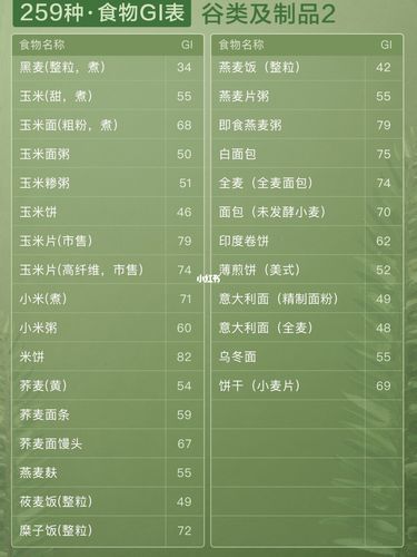 最新食物gi总表,259种食物._葡萄