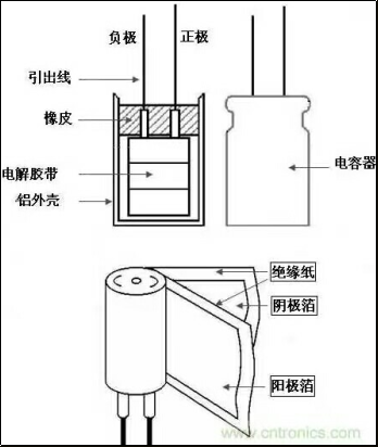 2  铝电解电容器阳极氯离子腐蚀的机理阳极引线条氯离子腐蚀,因为有