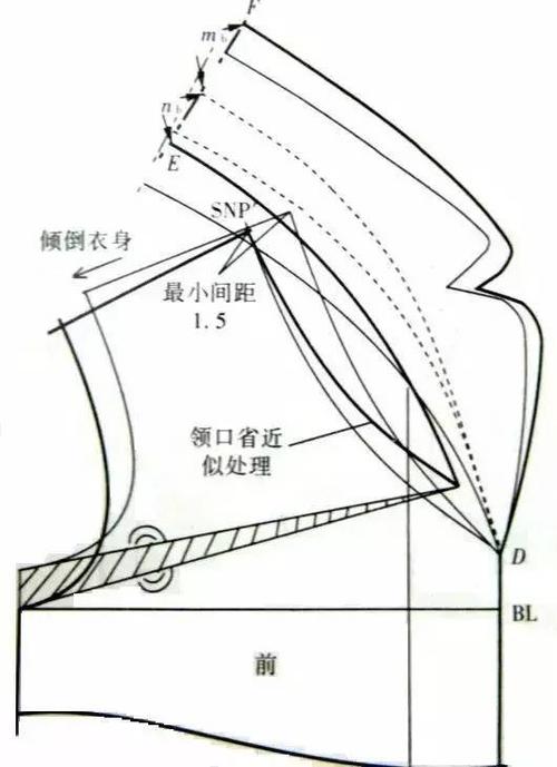 翻折领变化结构的设计与制图