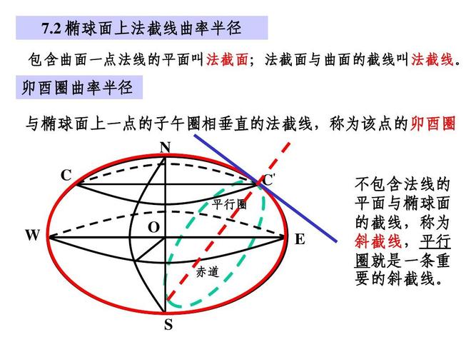 椭球面的几何特征与测量计算ppt