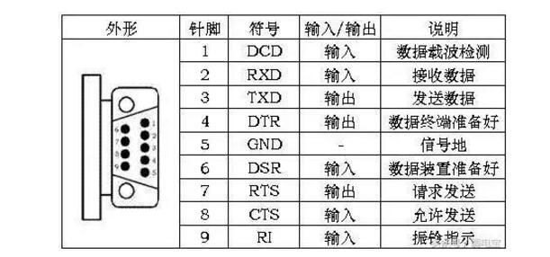 2,rs485与rs232仅仅是通讯的物理协议(即接口标准)有区别,rs485是差分
