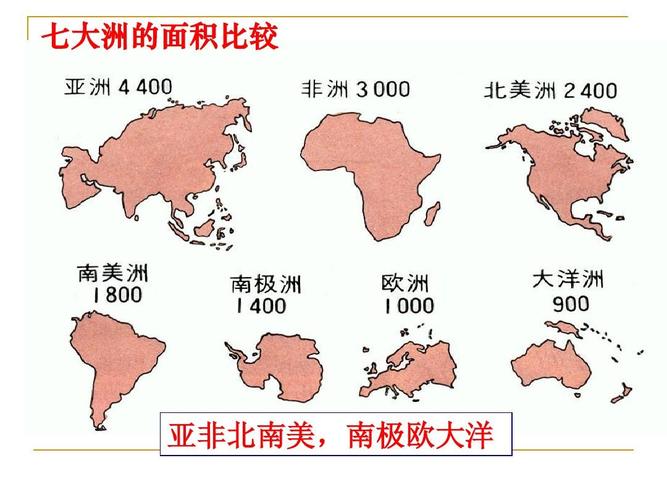 七大洲的面积比较 亚非北南美,南极欧大洋