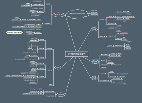 计算机初学者建议的思维导图