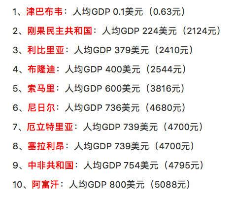 2018世界最穷的国家排名 从没吃过青菜
