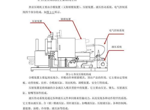 热室压铸机的结构