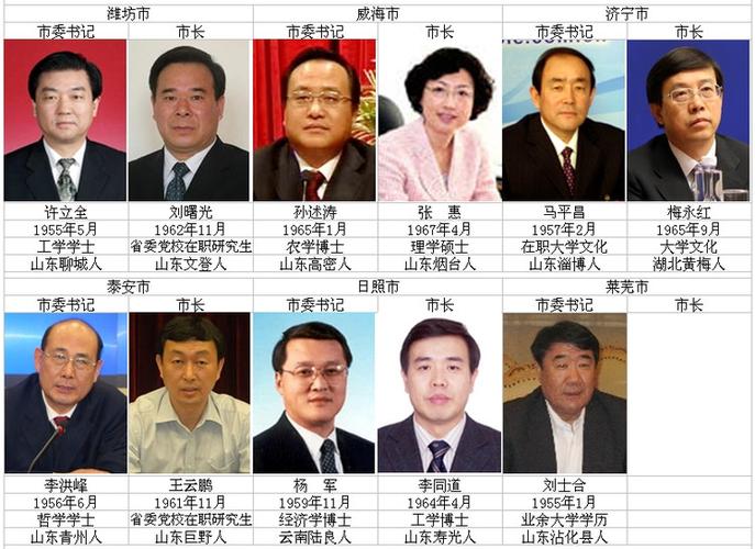 绝密,禁止外传——最新我国副省级,地级城市现任领导(图)