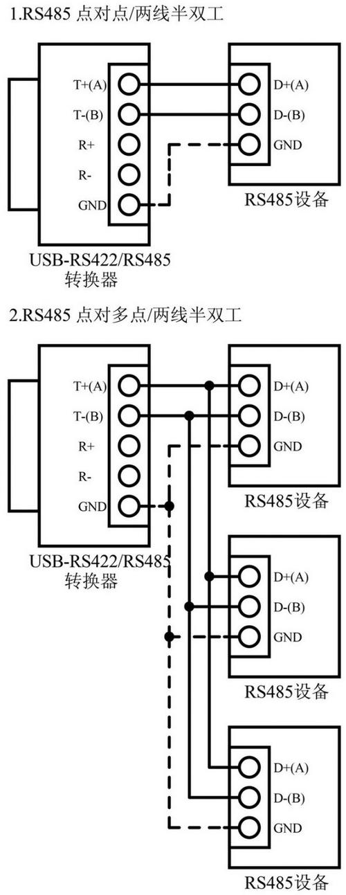 如果不通讯,请检查检查 rs-485/rs-422 输出接口接线