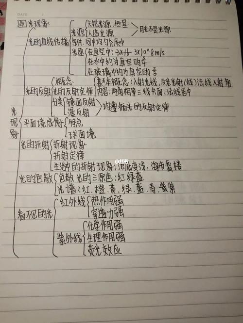 八上物理思维导图92_物理_思维导图_学习_运动_温度