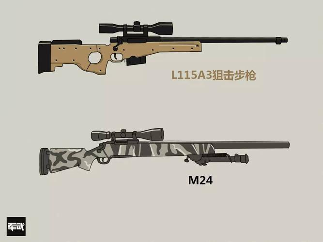 此役之后,英国精密(ai)国际公司的l115a3狙击枪名声大噪,号称世