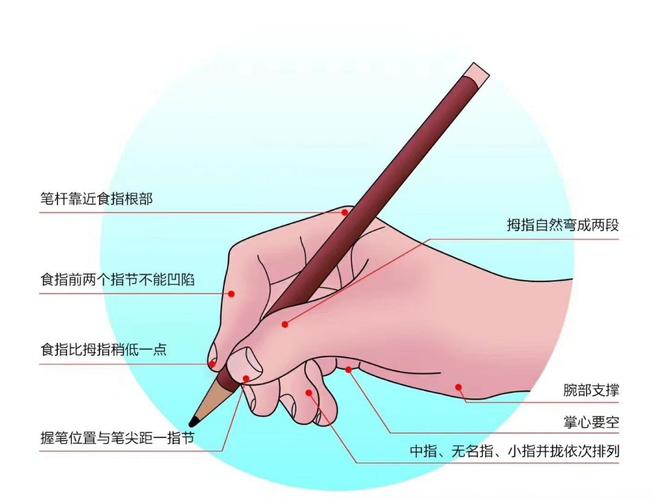 姿势——朗易硬笔书法入驻幼儿园指导大班小朋友正确坐姿和正确握笔