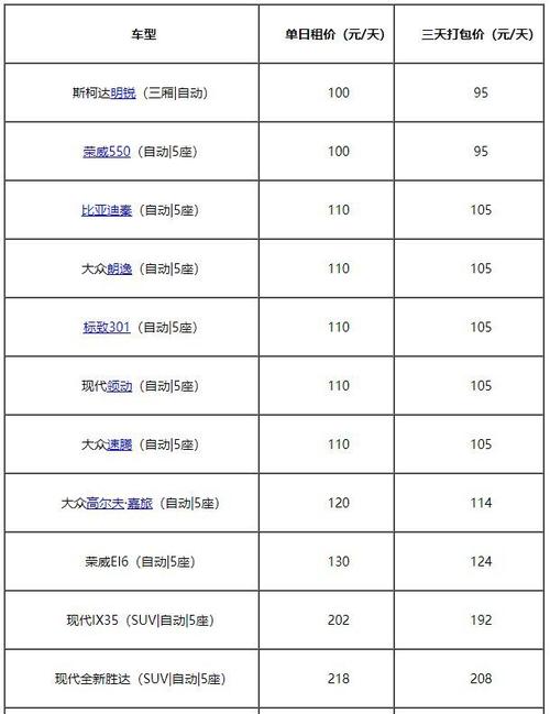 一嗨租车是非常受欢迎的租车平台之一,这个平台有非常多车型