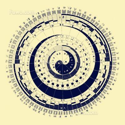 易经八卦入门知识大汇总