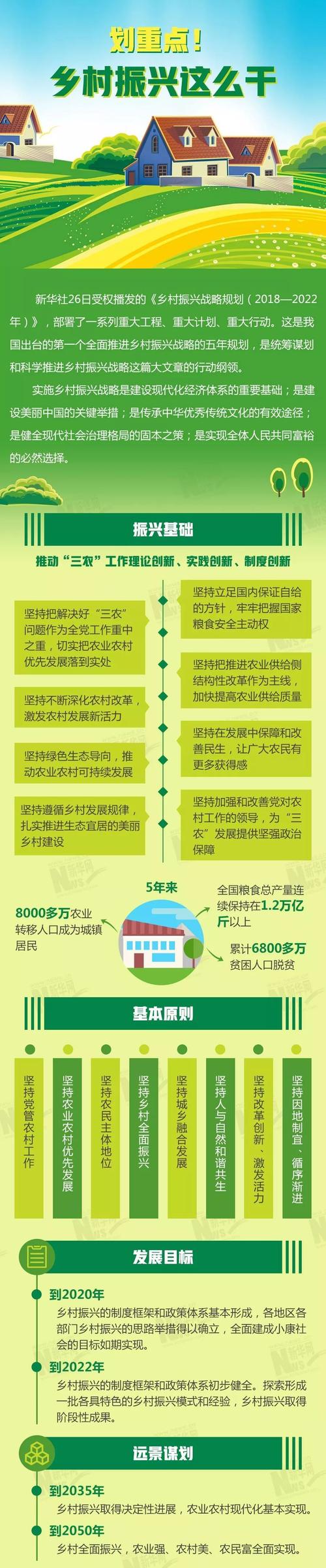 关注| 划重点!乡村振兴这么干,首个五年规划全文来了