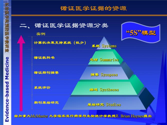常见的循证医学第三章临床研究证据的资源及其检索方法ppt71页