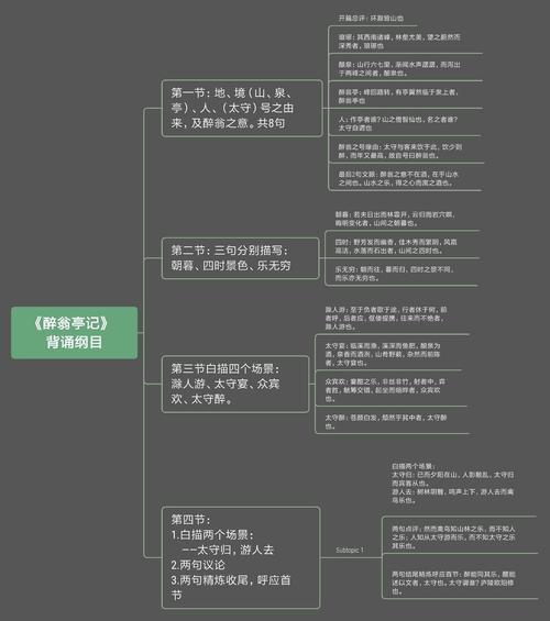 醉翁亭记背诵导图