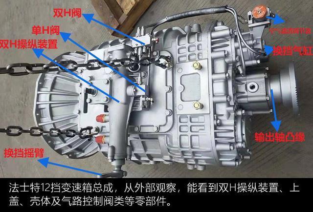 东风天龙车主必看法士特12挡变速箱拆解拆开才知道哪最容易坏