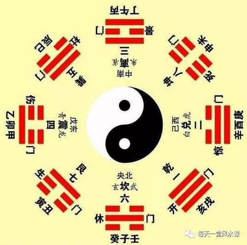 风水学习——三元九运旺山旺向表