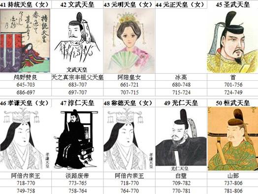 元年1月15日(480年) 薨辰 清宁天皇五年1月16日() 双亲 父 雄略天皇