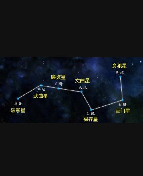 北斗七星示意图.