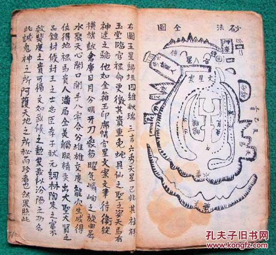 清代白棉纸稿钞本*几百幅绘图*八卦地理风水天书*《地理五诀》7册1套*