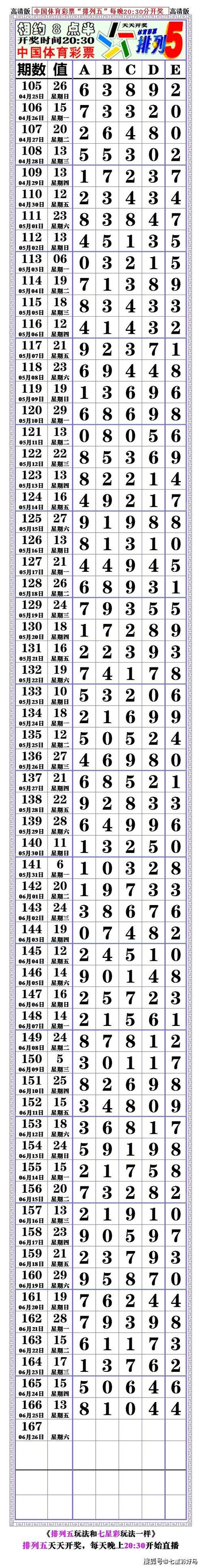 21167期:排列五,对奖表,空白长条.〖2021.06.26
