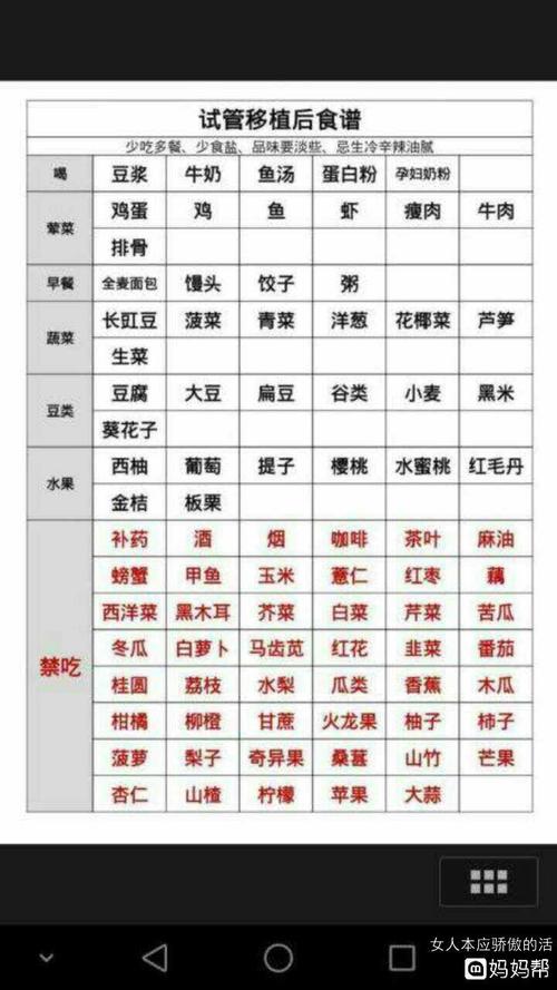 刚移植后 - 人授&试管帮 - 妈妈帮