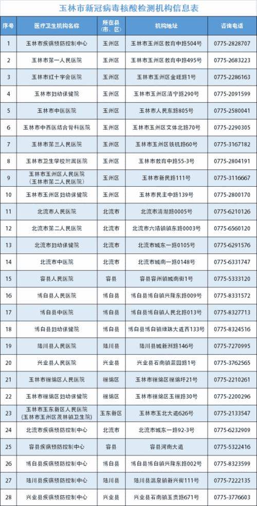 【疫情通报】玉林市2021年5月2日新冠肺炎疫情情况