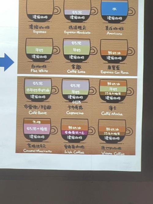 各种咖啡配比搞清拿铁,玛奇朵,意式,馥芮白_美食_教程