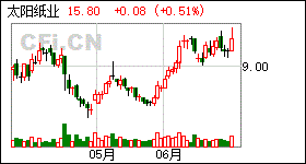 太阳纸业(股票代码:002078)公布2019年年度权益分派实施公告 太阳纸业