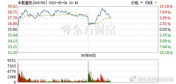 股票行情中航重机60076