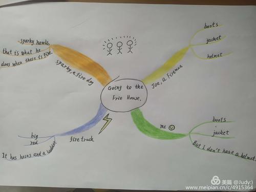 驻马店市第十二小学《绘本阅读与思维导图制作案例》走进驿城区"分级