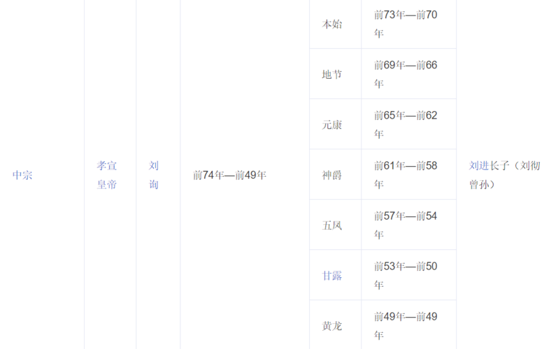 西汉历代皇帝列表及简介西汉人物关系图