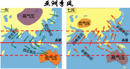 季风环流形成示意图