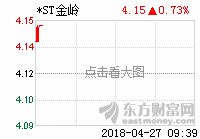 申银万国的推荐很有意思_金岭矿业(000655)股吧_东方