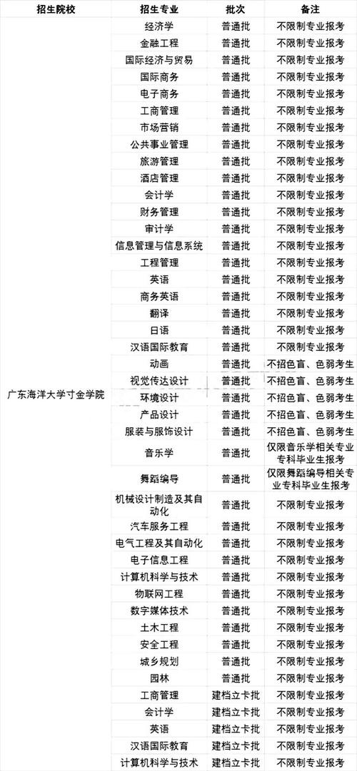 湛江科技学院