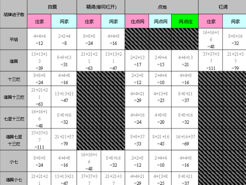 江西吉安上下翻精冲关麻将详细算法